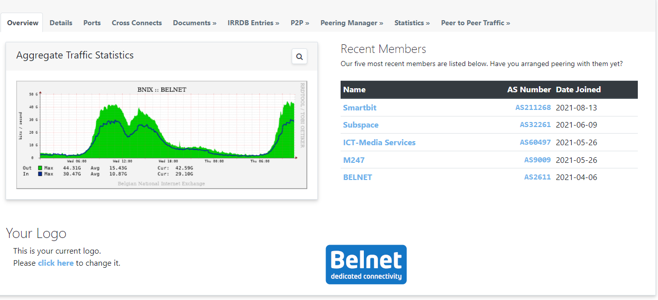 Dashboard of the BNIX IXP Manager